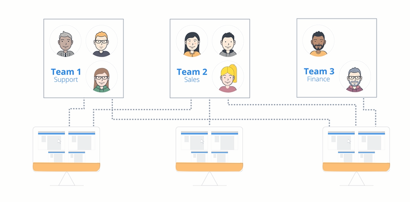 vcn-connect-groups width=
